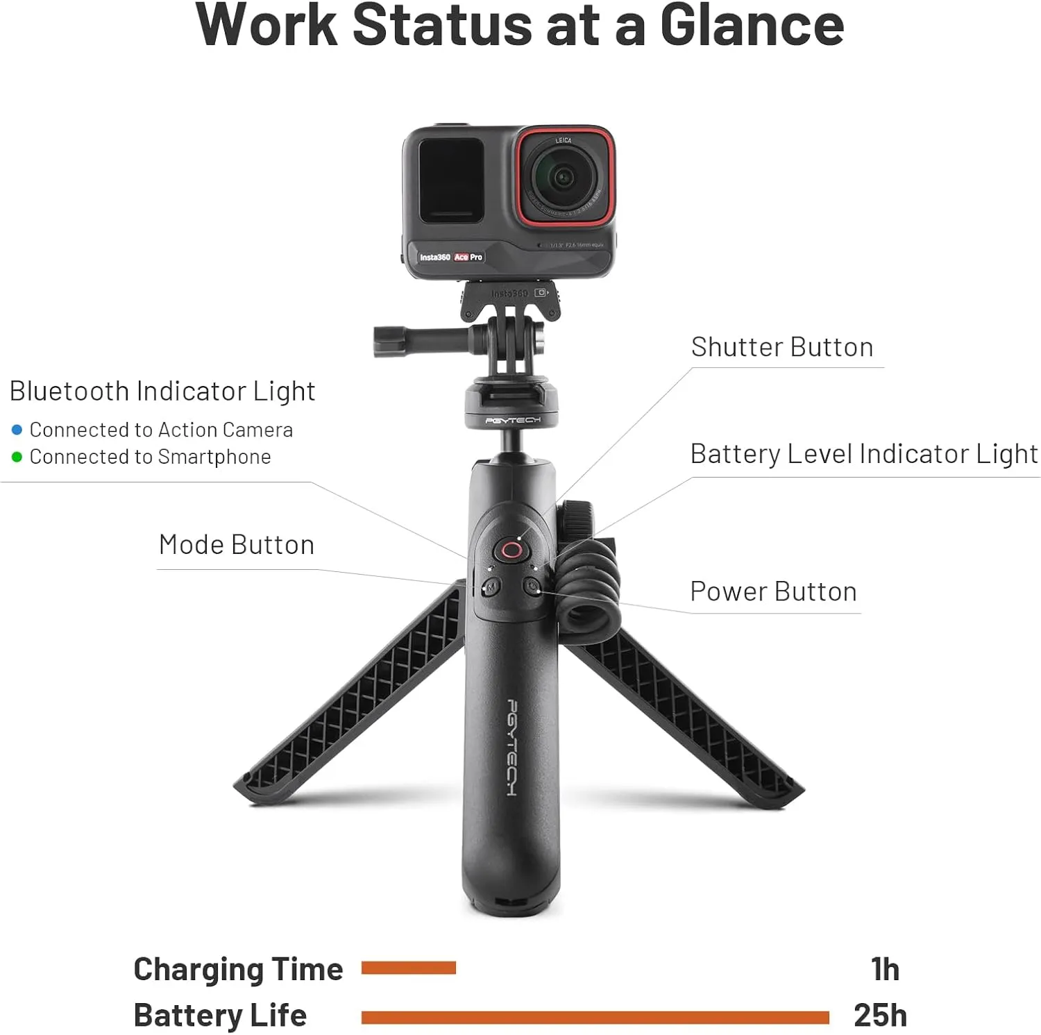 PGYTECH CapLock MantisPod Power（Insta360 Edition）